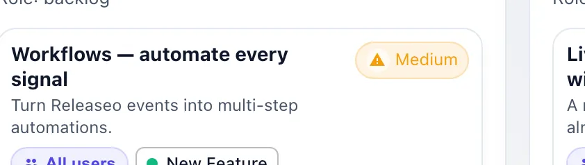 The Releaseo roadmap board with custom columns: Backlog holding six items including 'Workflows — automate every signal', and Planned holding five including 'Live chat — talk to users from the widget', each card tagged with a priority and an audience.